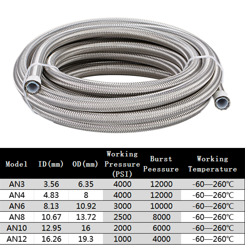 AN10 AN8 AN4 AN3 1M/2M/3M/5M ท - Ptfe Tape Thread บทวิจารณ์และราคา