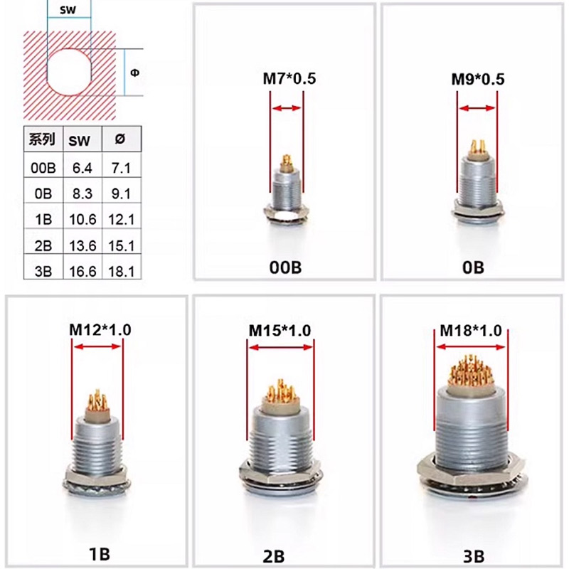ขั้วต่อโลหะแบบ Push-pull Self- - Push Fit Connector บทวิจารณ์และราคา